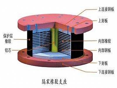衡山县通过构建力学模型来研究摩擦摆隔震支座隔震性能