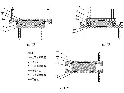 衡山县建筑摩擦摆隔震支座分类、标记、规格